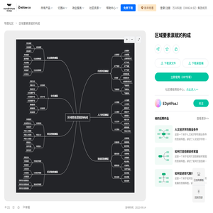 区域要素禀赋的构成 - 思维导图