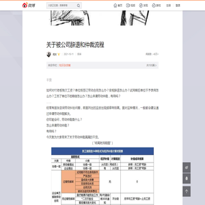 关于被公司辞退和仲裁流程