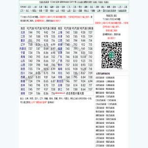 今日油价查询_95_92号汽油价格_柴油价格查询_汽油价格网