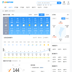 【资阳天气查询】_资阳天气怎么样_2345天气预报